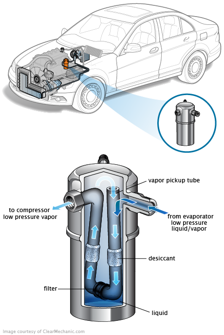 See B1456 repair manual